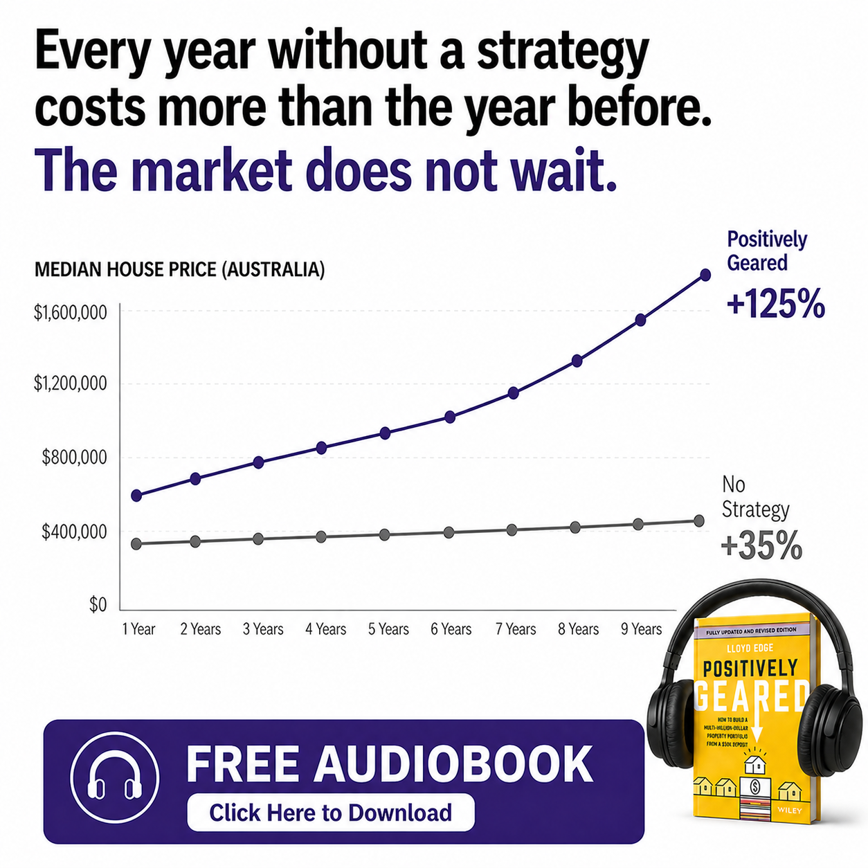 Free audiobook ad creative about the market does not wait